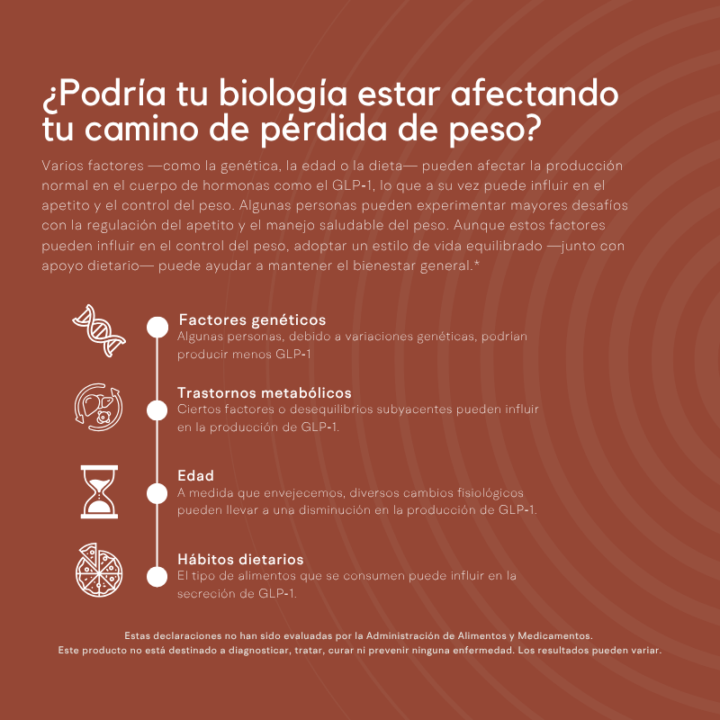 GLP-Activate: Apoyo para el hambre y el metabolismo