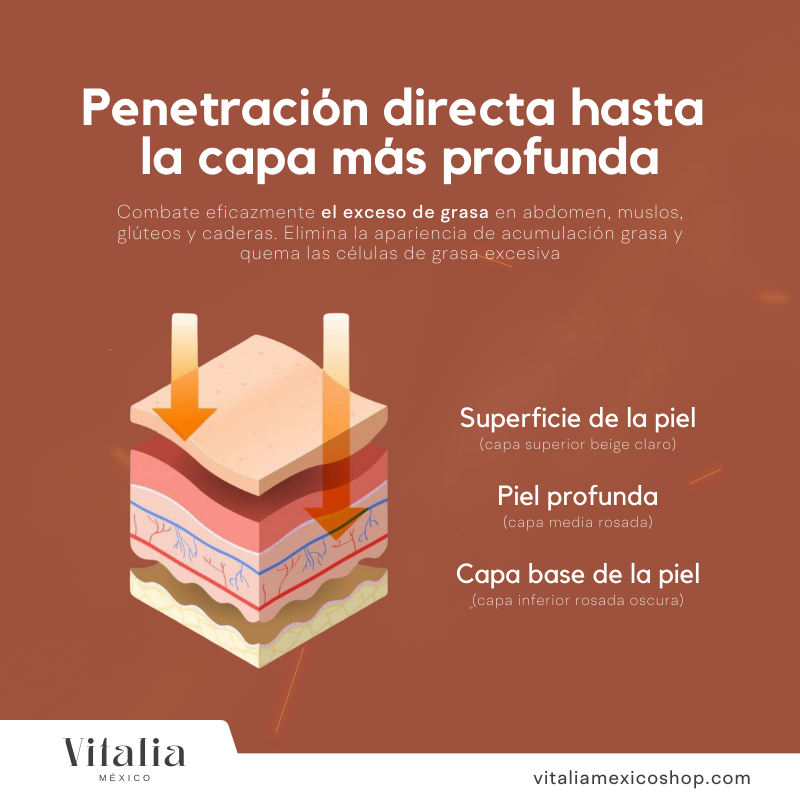 GlowSlim Gel – Gel Reductor y Moldeador Corporal